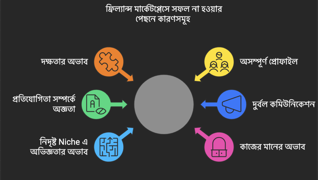 freelancing codemanbd